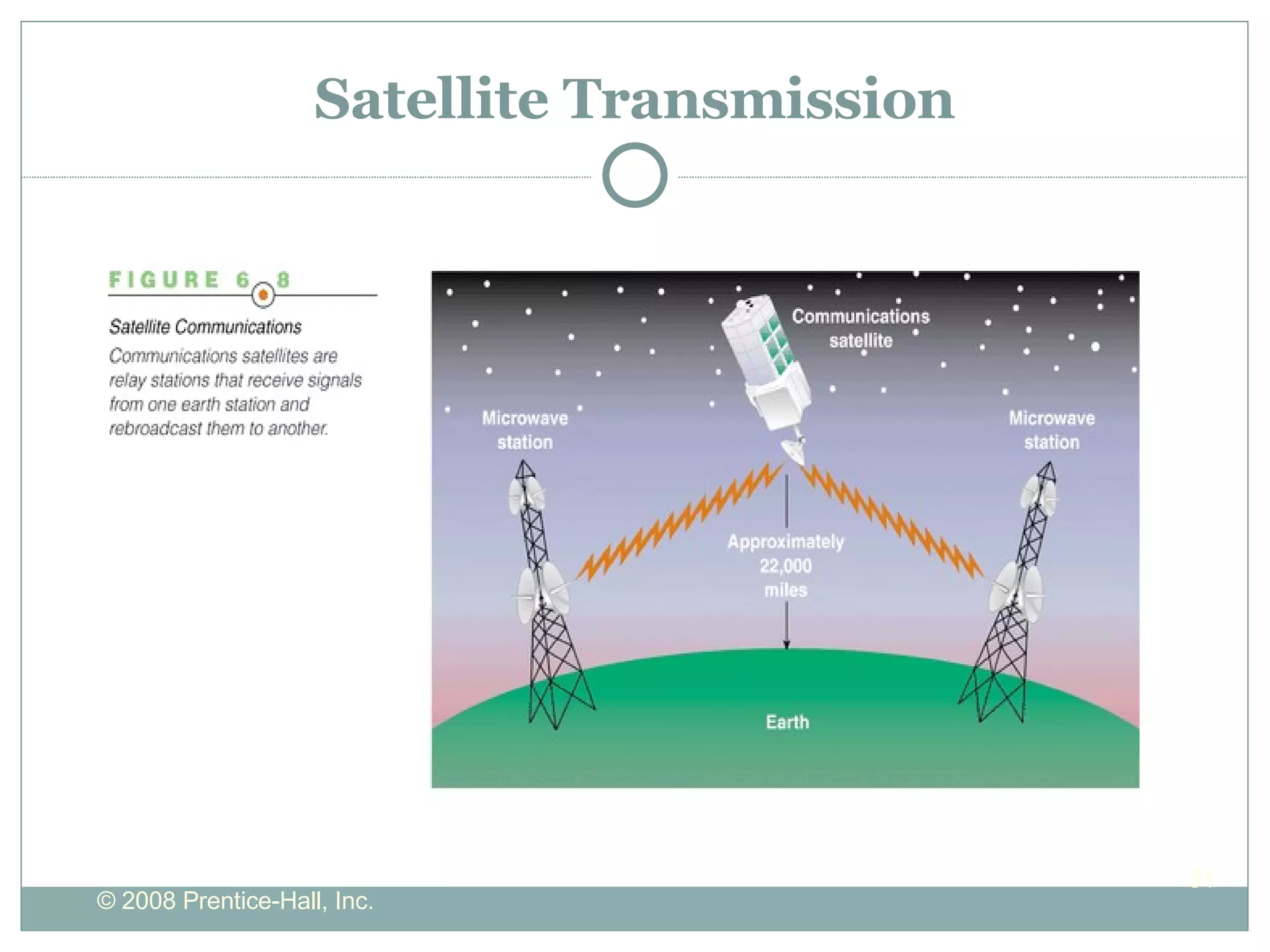 Satellite Transmission 