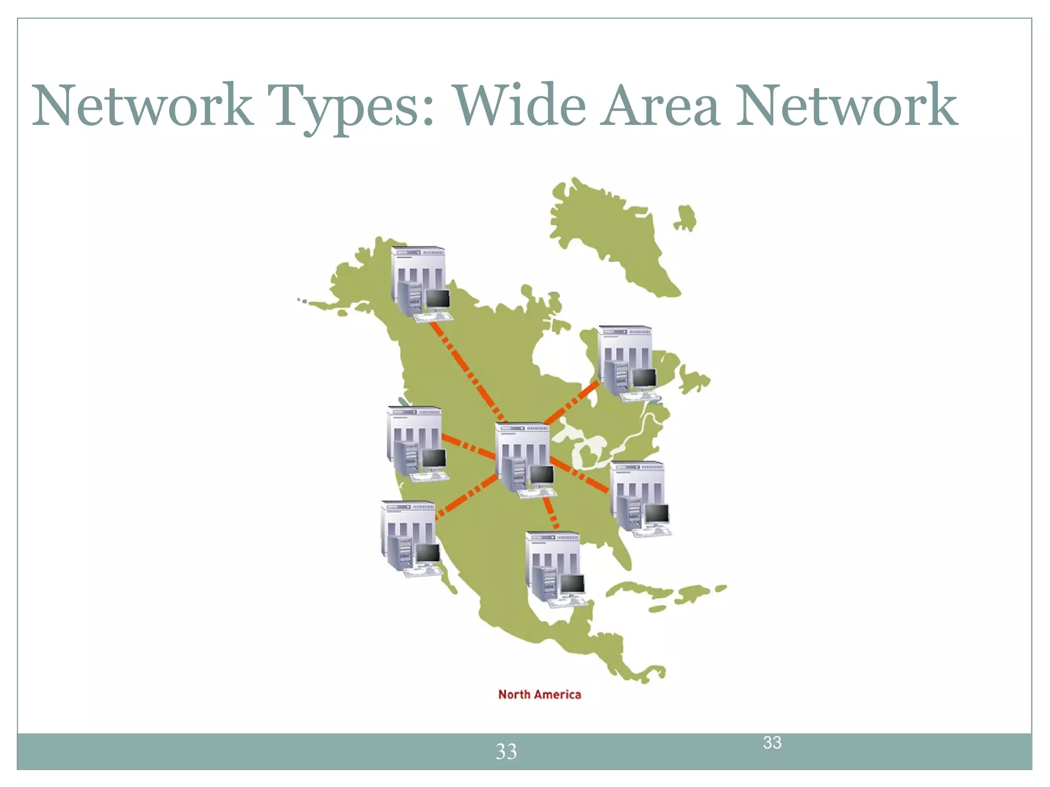 Network Types: Wide Area Network 