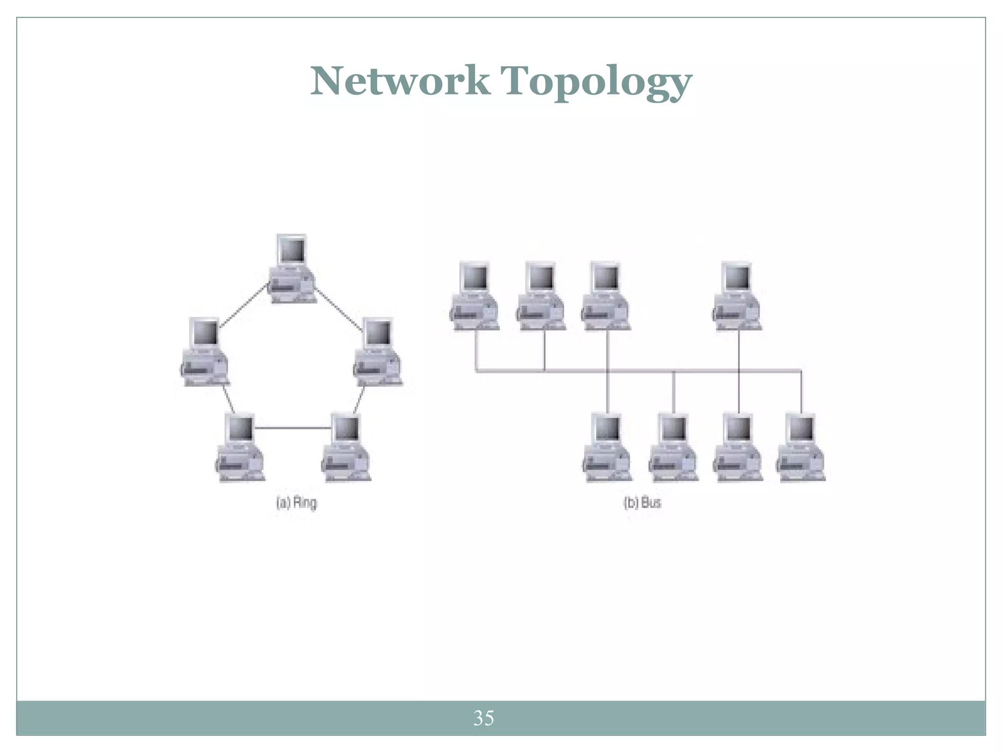 Network Topology 