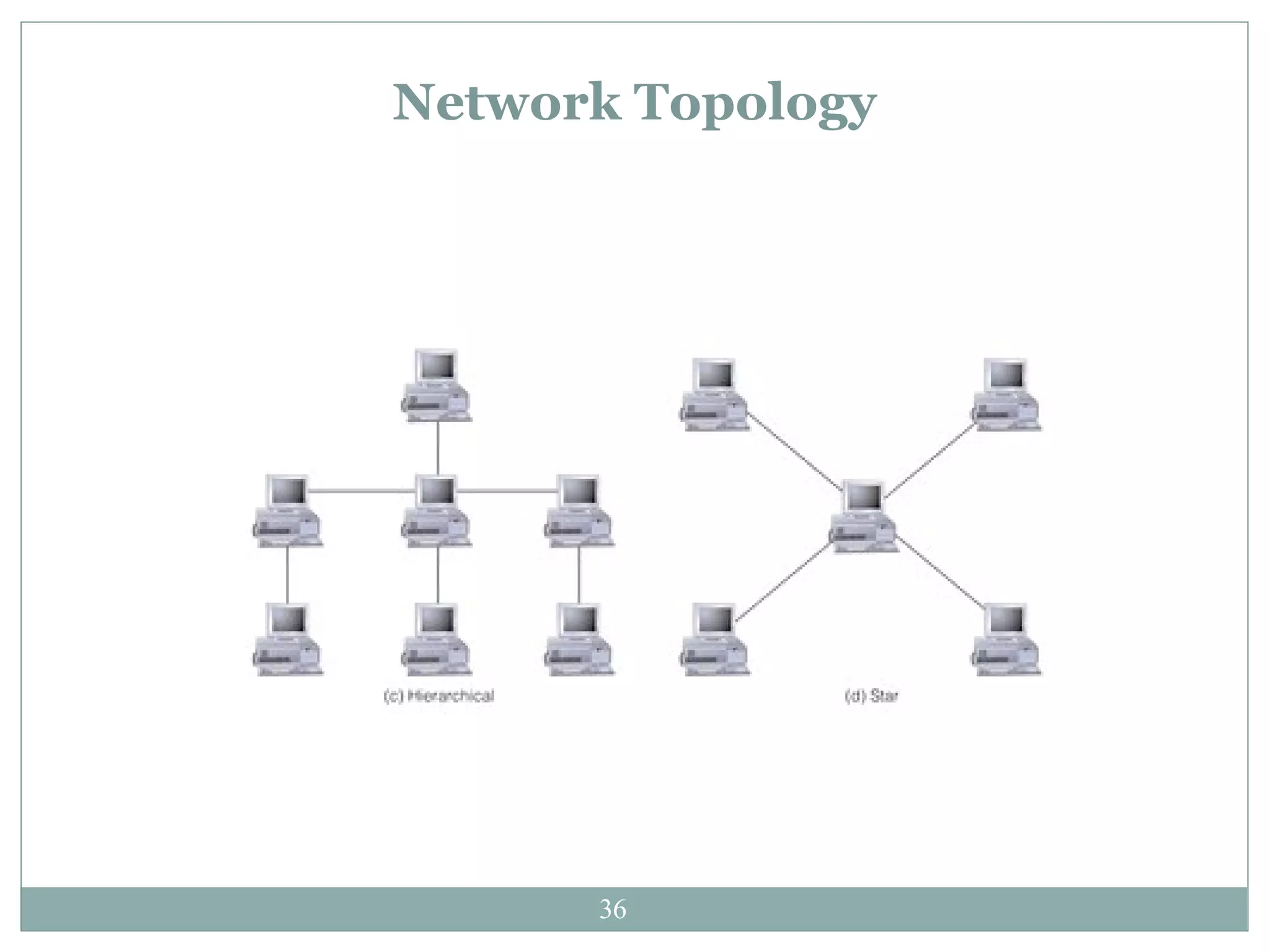 Network Topology 