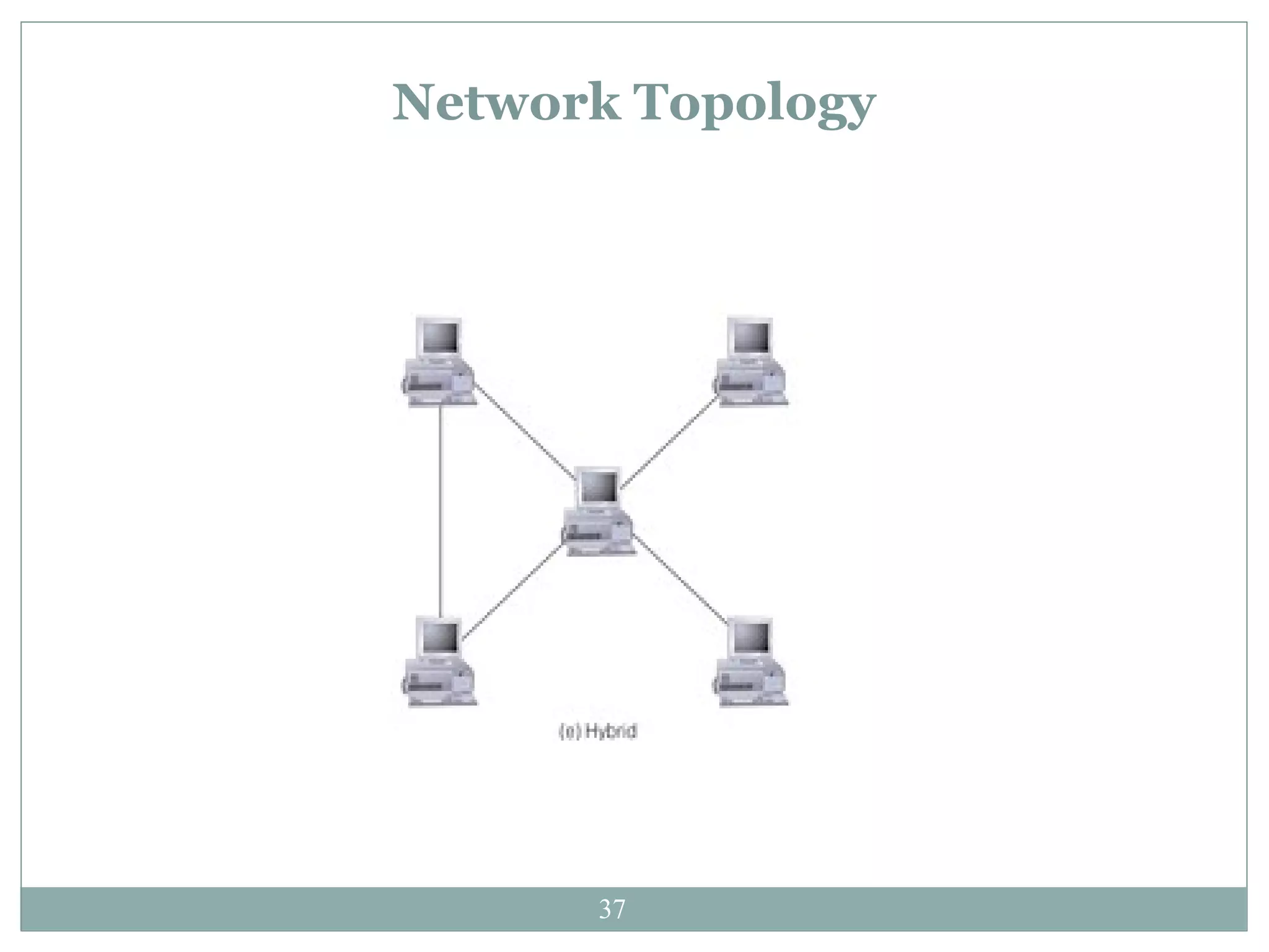 Network Topology 