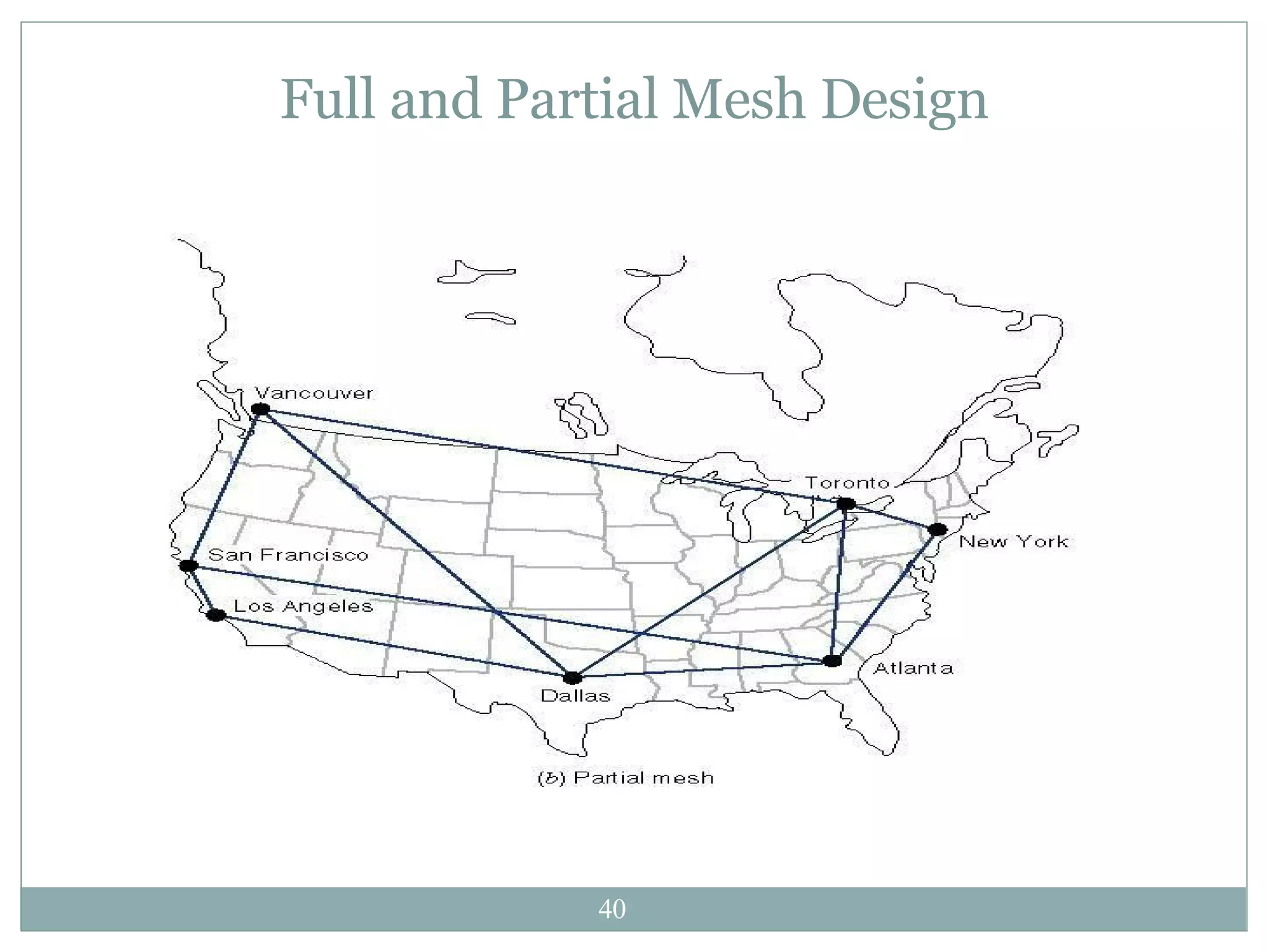 Full and Partial Mesh Design 