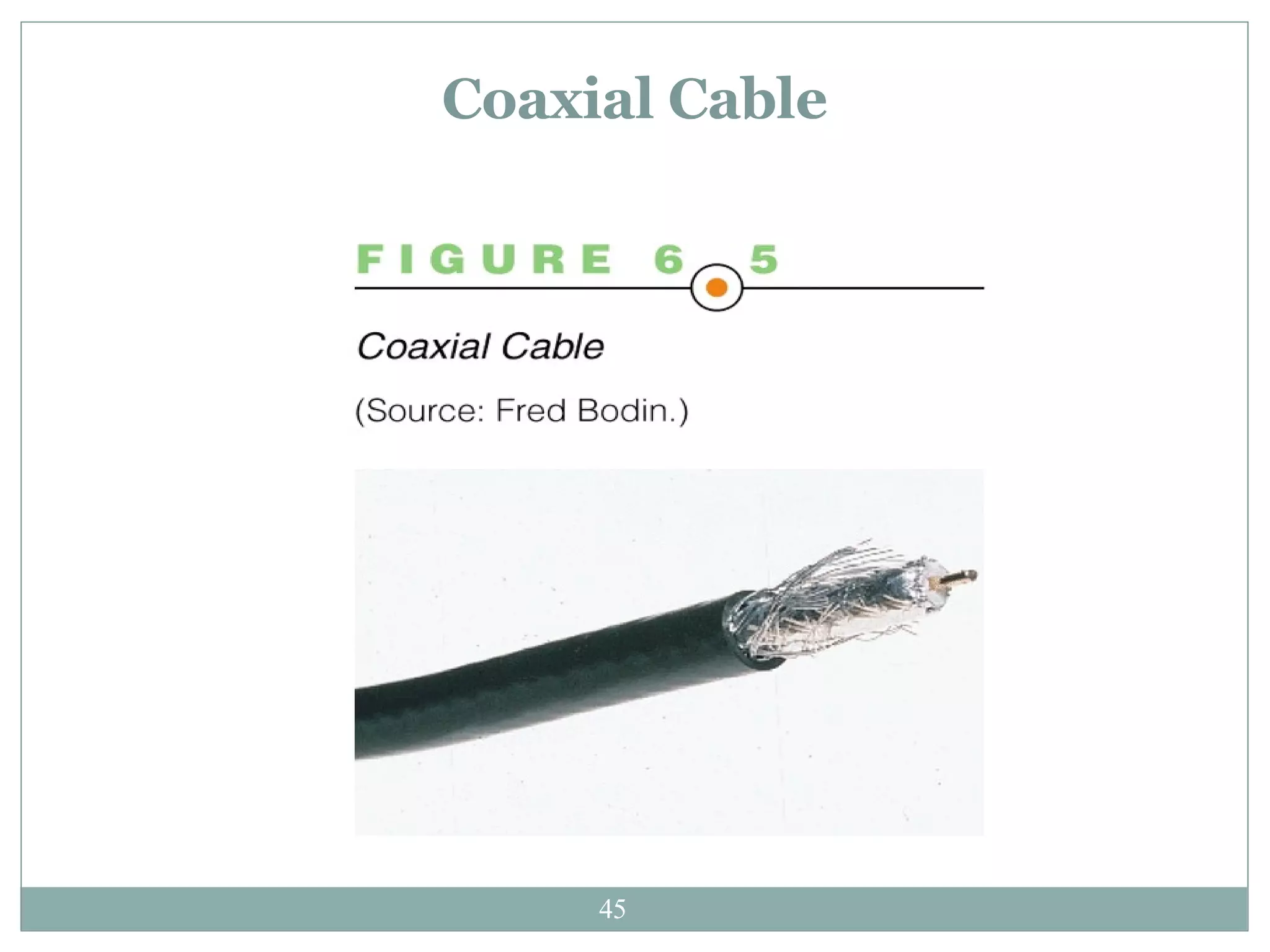 Coaxial Cable 