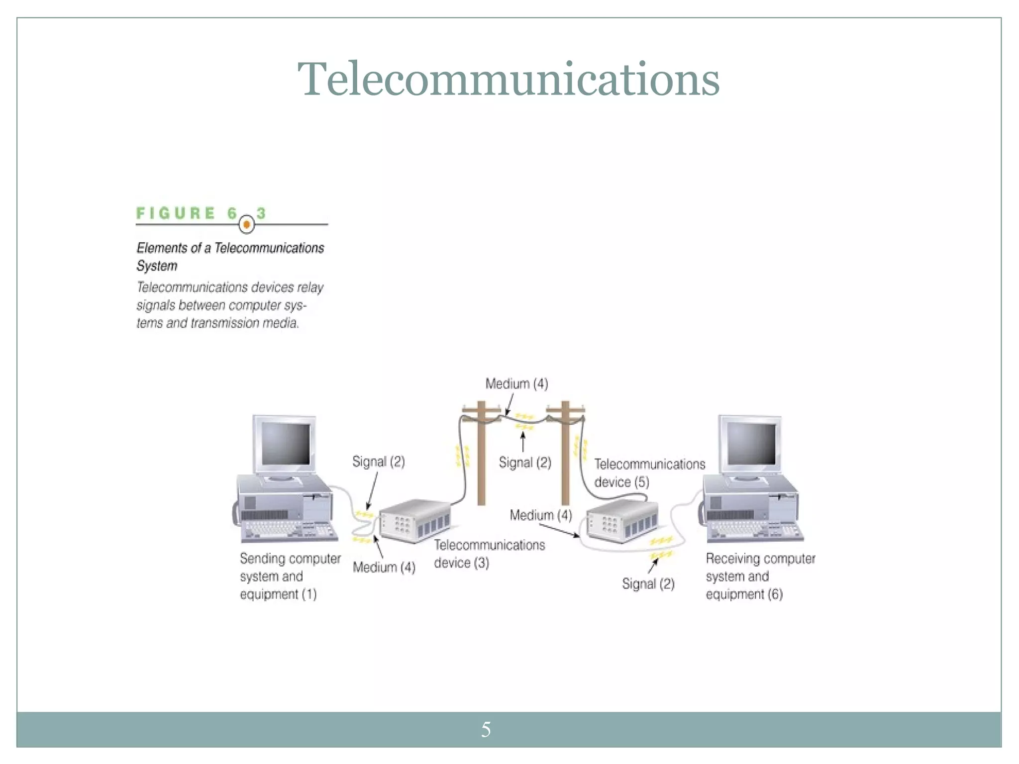 Telecommunications 
