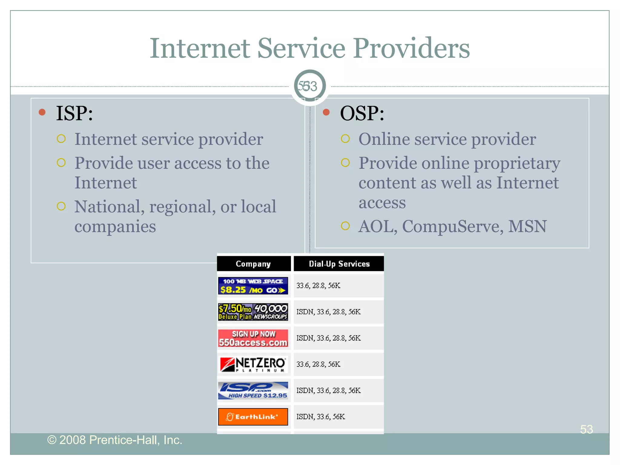 Internet Service Providers ISP: Internet service provider Provide user access to the Internet National, regional, or local companies OSP: Online service provider Provide online proprietary content as well as Internet access AOL, CompuServe, MSN 