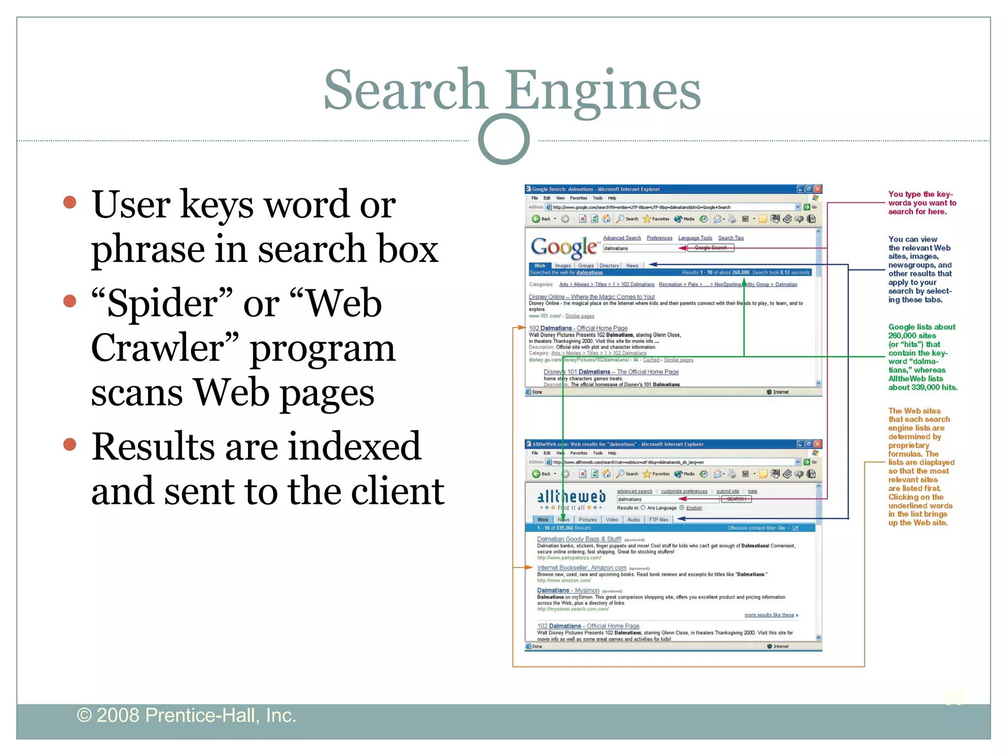 Search Engines User keys word or phrase in search box “ Spider” or “Web Crawler” program scans Web pages Results are indexed and sent to the client 