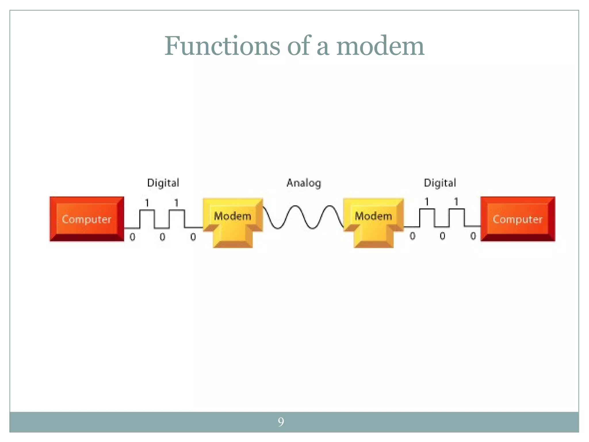 Functions of a modem 