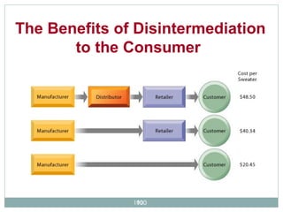 The Benefits of Disintermediation to the Consumer  