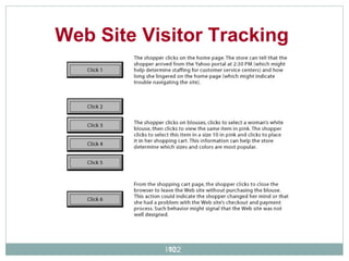 Web Site Visitor Tracking  