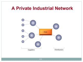 A Private Industrial Network  