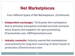 Independent exchanges:  Third-party Net marketplace that is primarily transaction-oriented and that connects many buyers and suppliers for spot purchasing (Freemarkets.com, GEPolymerland.com) Industry consortia:  Industry-owned Net marketplaces used primarily for long-term sourcing of direct inputs to production (ChemConnect.com) Net Marketplaces Four different types of Net Marketplaces: (Continued) 