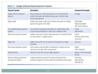 Electronic Commerce Payment Systems 