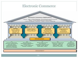 Electronic Commerce 