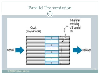 Parallel Transmission 