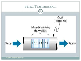 Serial Transmission 