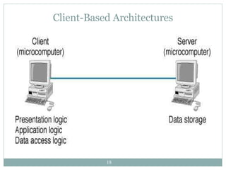 Client-Based Architectures 