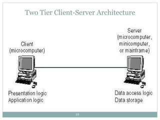 Two Tier Client-Server Architecture 