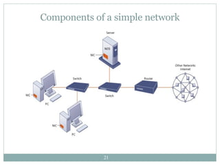 Components of a simple network 