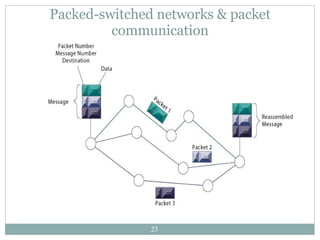 Packed-switched networks & packet communication 