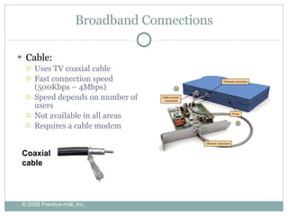 Broadband Connections Cable: Uses TV coaxial cable Fast connection speed (500Kbps – 4Mbps) Speed depends on number of users Not available in all areas Requires a cable modem Coaxial cable 