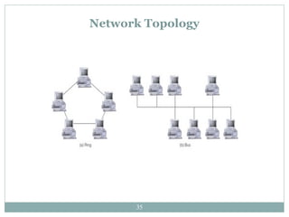 Network Topology 