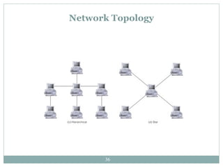 Network Topology 