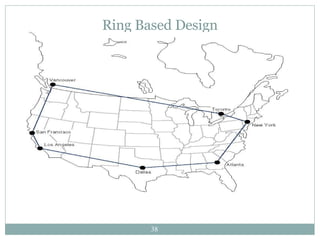 Ring Based Design 
