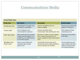 Communications Media 