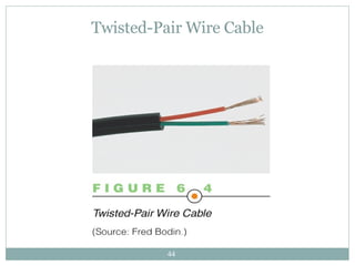 Twisted-Pair Wire Cable 