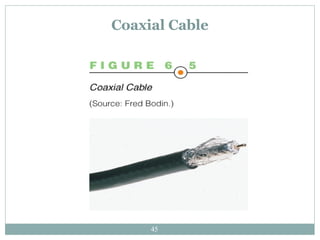 Coaxial Cable 