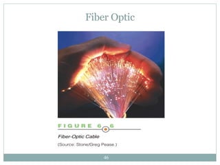 Fiber Optic 