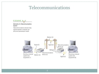 Telecommunications 