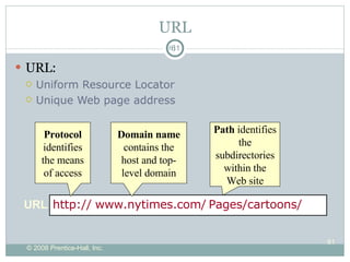 URL URL: Uniform Resource Locator Unique Web page address URL http:// Protocol  identifies the means of access www.nytimes.com/ Domain name  contains the host and top-level domain Pages/cartoons/ Path  identifies the subdirectories within the Web site 
