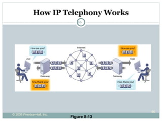 How IP Telephony Works Figure 8-13 