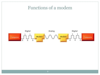 Functions of a modem 