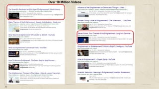 32
Over 10 Million Videos
 