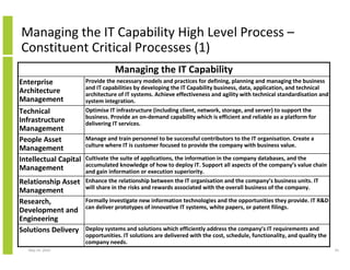 Using the IVI (Innovation Value Institute) IT CMF (IT Capability ...