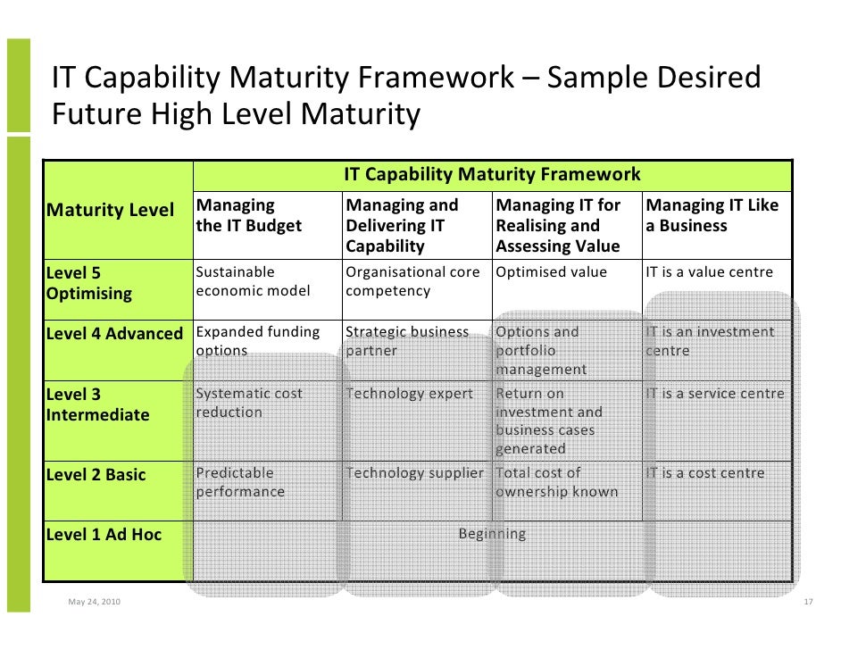 competency model