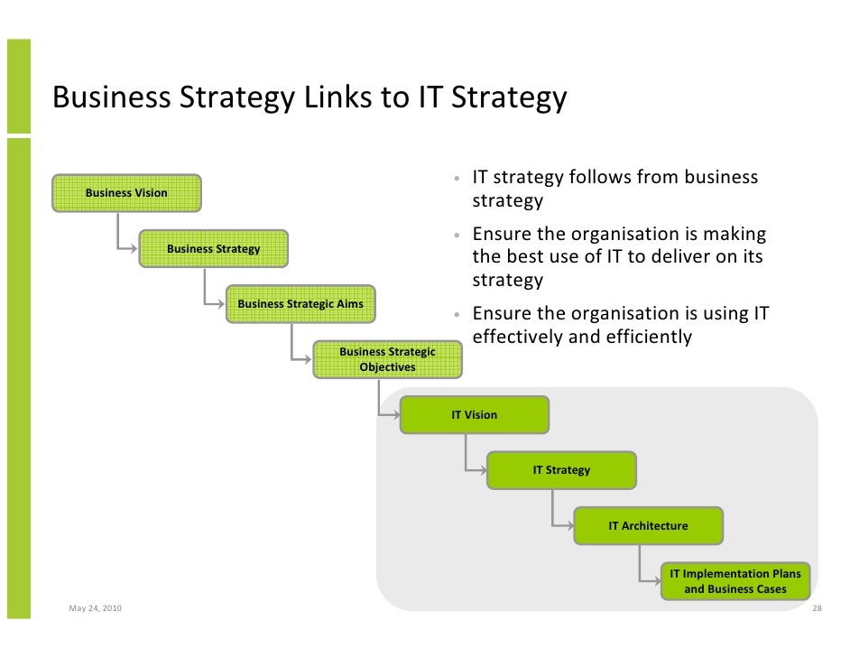 strategy process and context in determining strategy Determining what a company needs relationship between organizational strategy & organization relationship between organizational strategy. strategy process and context in determining strategy Determining what a company needs relationship between organizational strategy & organization relationship between organizational strategy.
