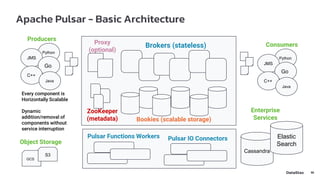 Using the JMS 2.0 API with Apache Pulsar - Pulsar Virtual Summit Europe ...