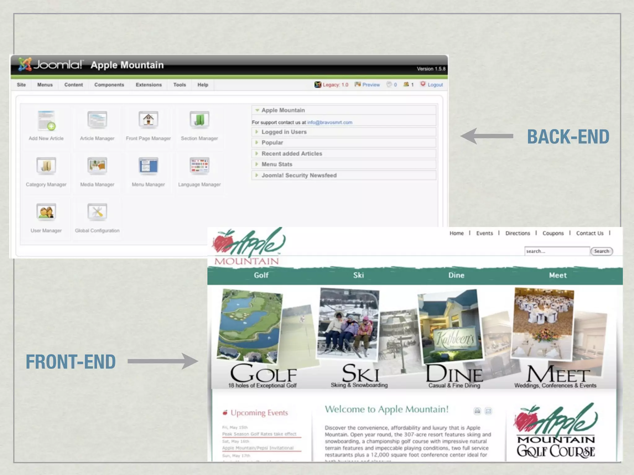 BACK-END




FRONT-END
 