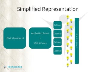 Simplified Representation 
HTML5 Browser UI 
Application Server 
+ 
Gateway 
Gateway 
Web Services Gateway 
Gateway 
DEVICES 
 