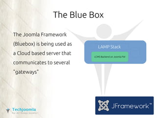 The Blue Box 
The Joomla Framework 
(Bluebox) is being used as 
a Cloud based server that 
communicates to several 
"gateways" 
LAMP Stack 
LCMS Backend on Joomla FW 
 