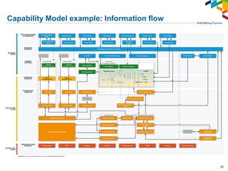 Using the LEADing Practice Capability Reference Content | PDF