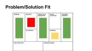 Using the Lean Canvas to Map and Drive your Startup | PDF