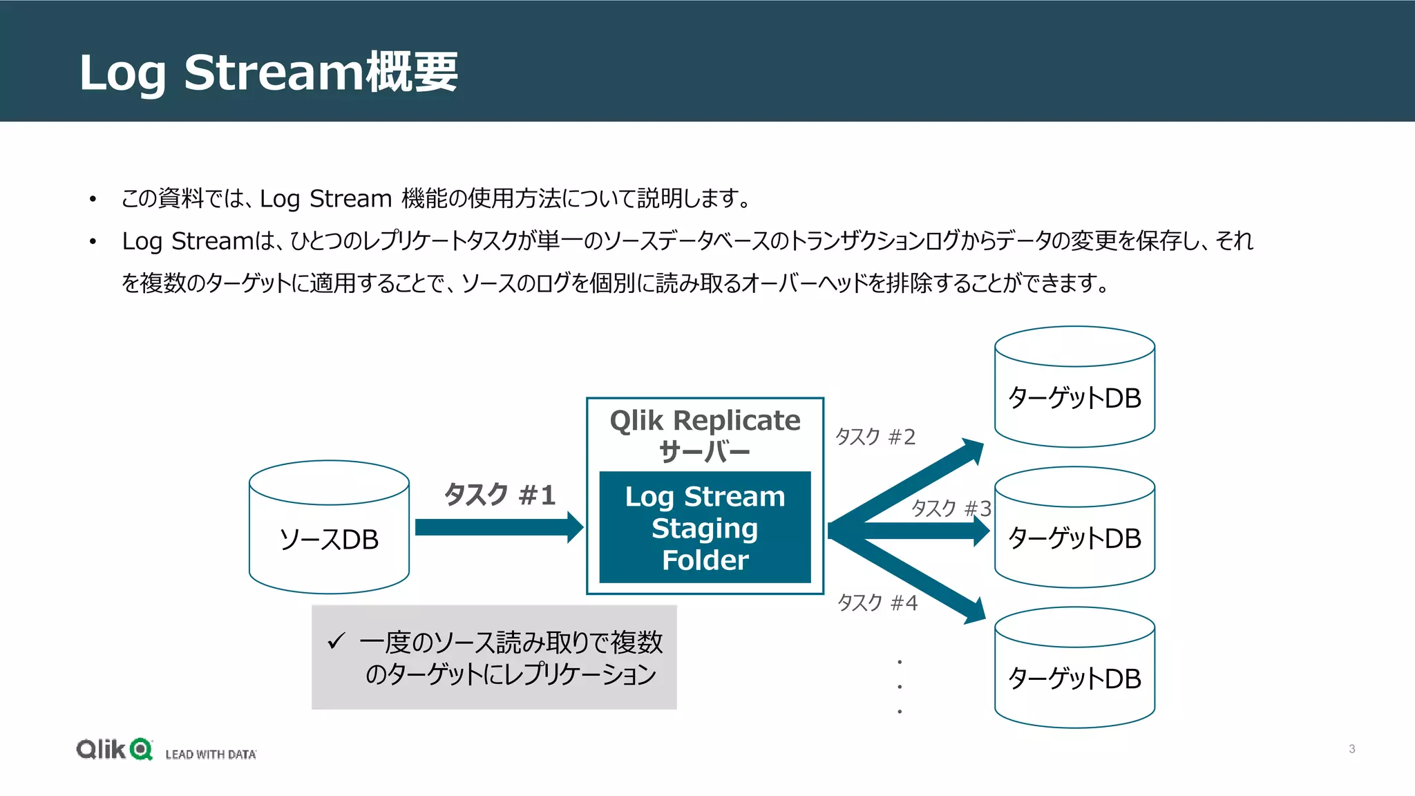 Qlik ReplicateでのLog Streamの利用 | PPTX