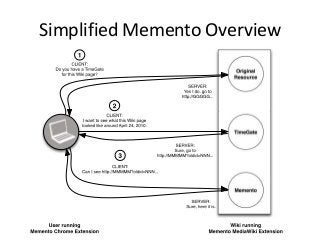 Simplified Memento Overview
 