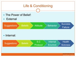 Life & ConditioningThe Power of Belief: ExternalInternal: