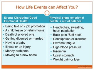 Events Disrupting Good Emotional Health:Physical signs emotional health is out of balance:Being laid off / job promotionA child leave or return homeDeath of a loved oneGetting divorced or marriedHaving a babyIllness or an injuryMoney problemsMoving to a new homeHeadaches, sweating, heart palpitationBack pain /Stiff neckConstipation or diarrheaExtreme fatigueHigh blood pressureInsomniaUpset stomachWeight gain or lossHow Life Events can Affect You? 