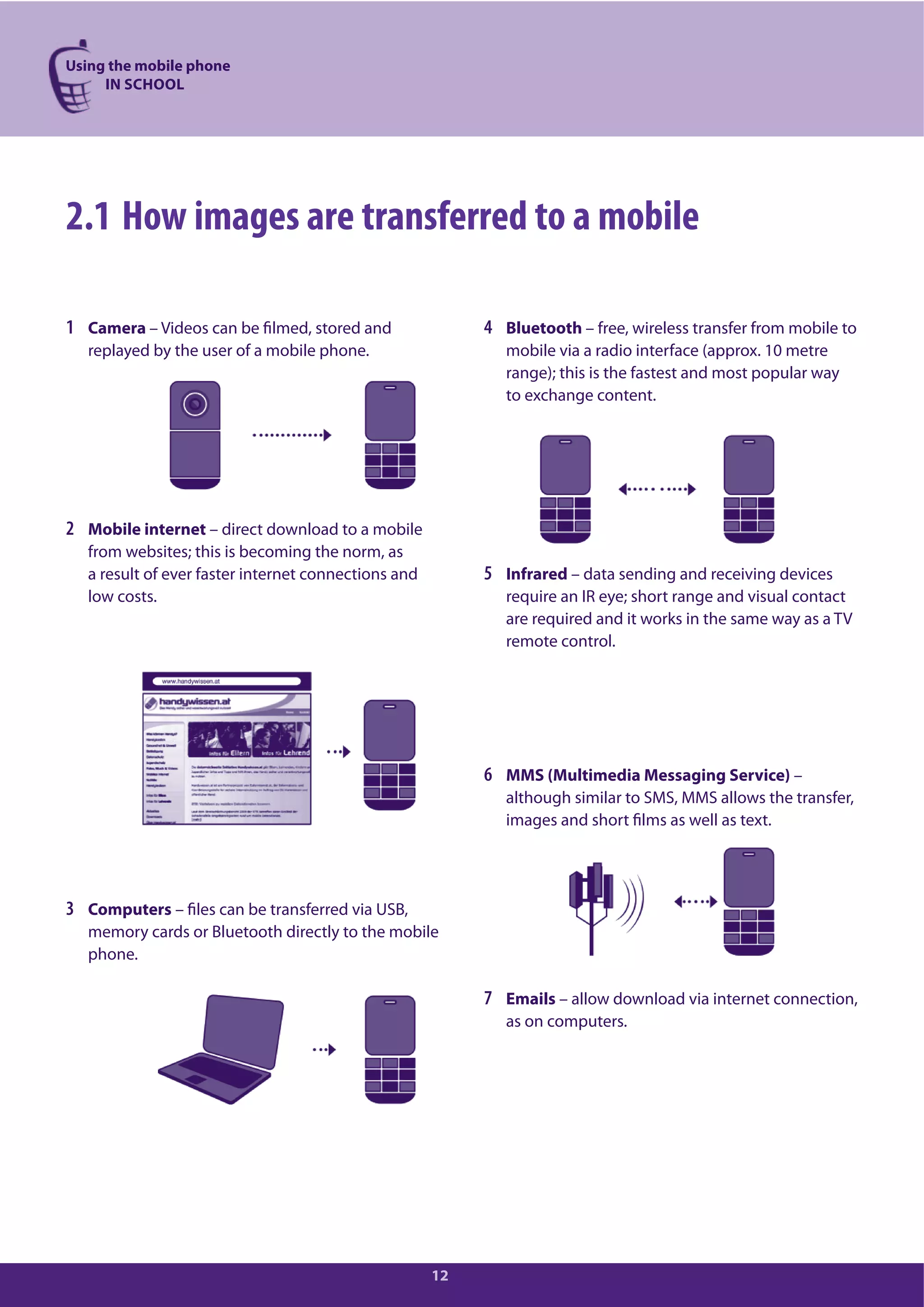 Using the mobile phone
IN SCHOOL
12
2.1 How images are transferred to a mobile
1 Camera – Videos can be filmed, stored and
replayed by the user of a mobile phone.
2 Mobile internet – direct download to a mobile
from websites; this is becoming the norm, as
a result of ever faster internet connections and
low costs.
3 Computers – files can be transferred via USB,
memory cards or Bluetooth directly to the mobile
phone.
4 Bluetooth – free, wireless transfer from mobile to
mobile via a radio interface (approx. 10 metre
range); this is the fastest and most popular way
to exchange content.
5 Infrared – data sending and receiving devices
require an IR eye; short range and visual contact
are required and it works in the same way as a TV
remote control.
6 MMS (Multimedia Messaging Service) –
although similar to SMS, MMS allows the transfer,
images and short films as well as text.
7 Emails – allow download via internet connection,
as on computers.
 